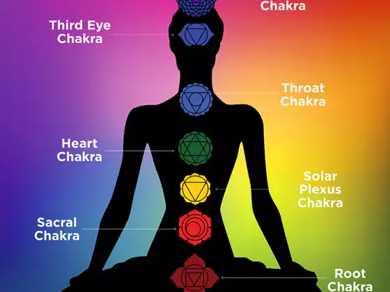 Clearing the Chakras through Breathwork